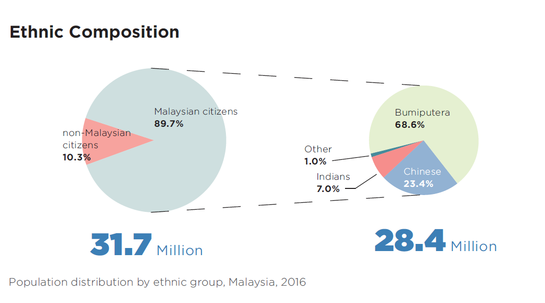 The new normal Malaysian politics - Ostasiatischer Verein e.V.